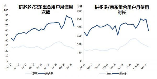 智氪分析丨阿里对拼多多的防守反击战