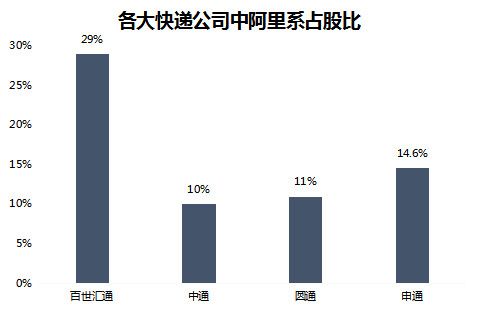 智氪分析丨阿里对拼多多的防守反击战