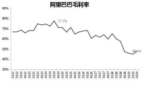 智氪分析丨阿里对拼多多的防守反击战