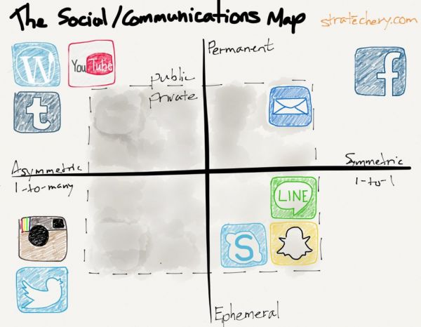 著名分析师Ben Thompson：扎克伯格公开信与Facebook大转型