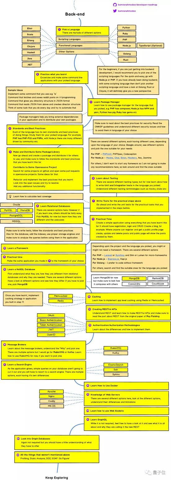 不仅如此，在后记的部分，还有干货书单：