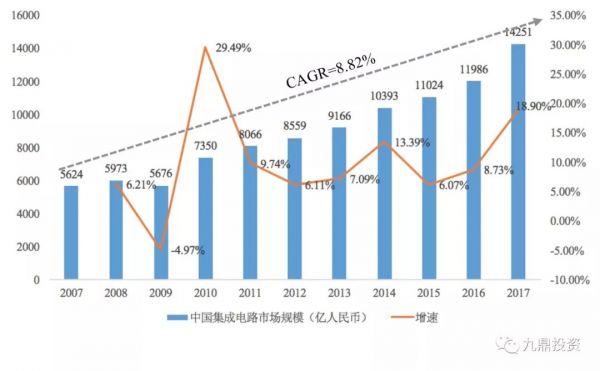 潮科技入门指南 | 半导体测试设备行业研究分析报告