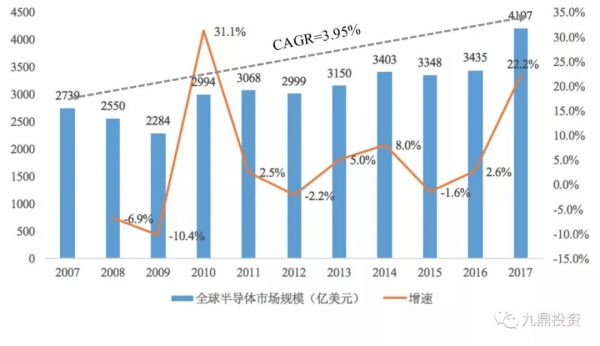 潮科技入门指南 | 半导体测试设备行业研究分析报告