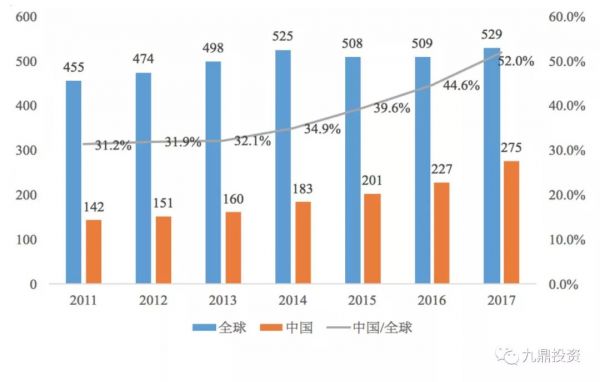 潮科技入门指南 | 半导体测试设备行业研究分析报告
