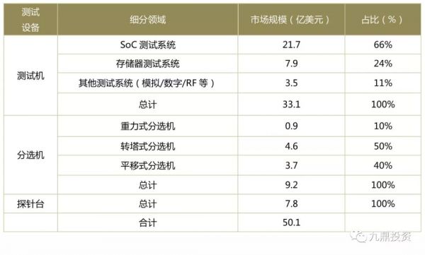 潮科技入门指南 | 半导体测试设备行业研究分析报告