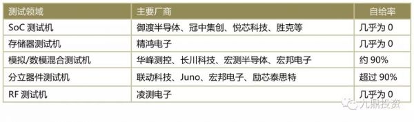 潮科技入门指南 | 半导体测试设备行业研究分析报告