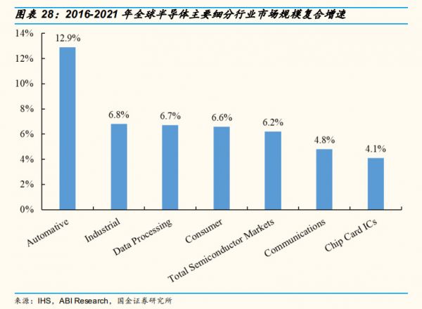 华为十年金牌供应商恩智浦:才和高通分手,又被三星看上?