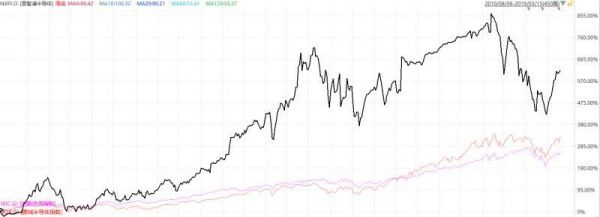 华为十年金牌供应商恩智浦:才和高通分手,又被三星看上?