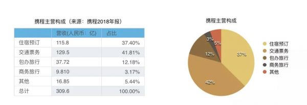 携程：比悲伤更悲伤的故事