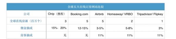 携程：比悲伤更悲伤的故事