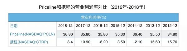 携程：比悲伤更悲伤的故事