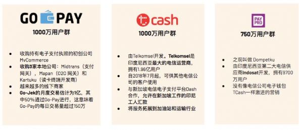 印尼支付格局大变天