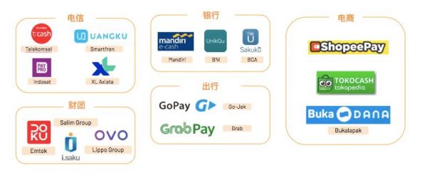 印尼支付格局大变天