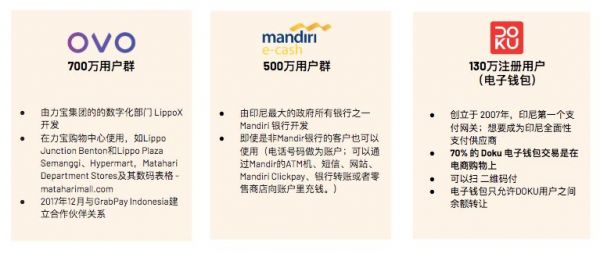 印尼支付格局大变天