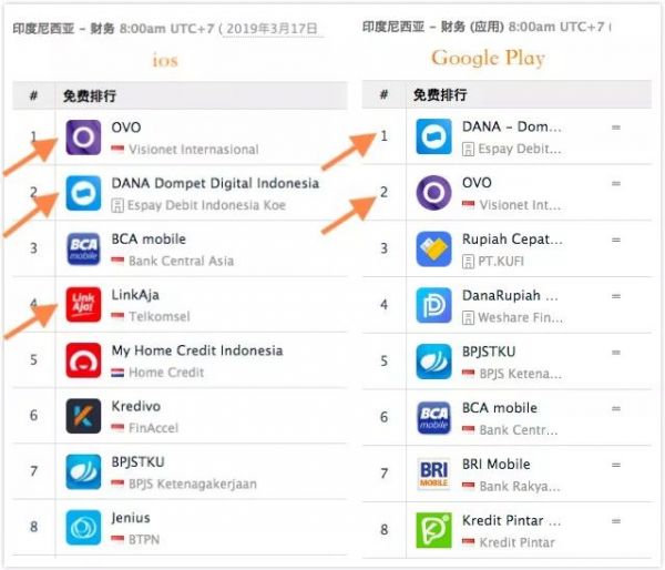 印尼支付格局大变天