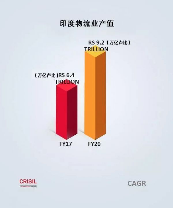 货拉拉拉货到印度