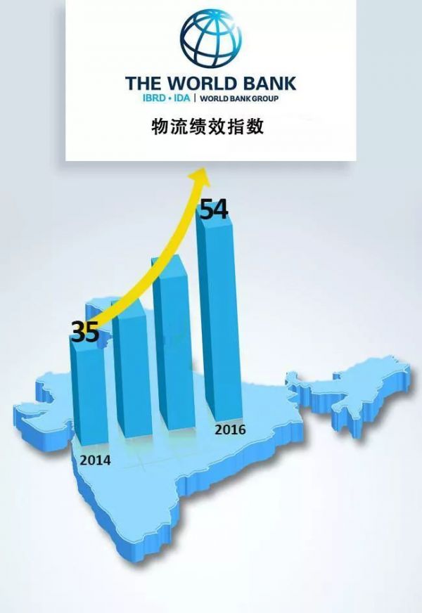 货拉拉拉货到印度