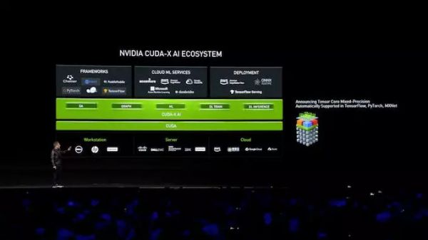 99美元:黄仁勋发布人工智能计算机,GTC十周年没有核弹