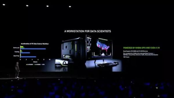 99美元:黄仁勋发布人工智能计算机,GTC十周年没有核弹