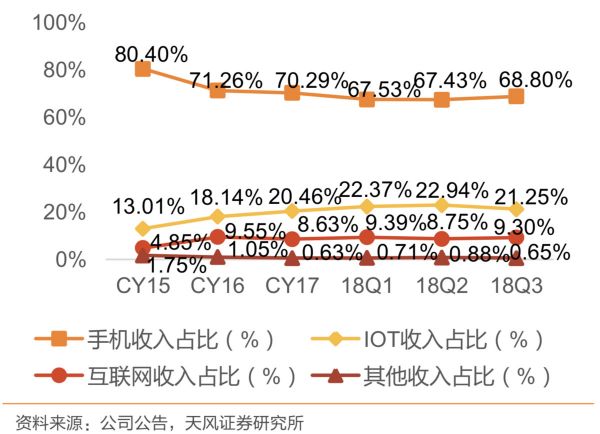 业绩快报 | 小米上市后首份年报,交出怎样的成绩单?