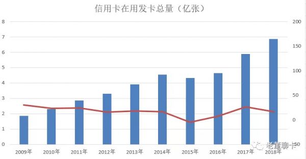 图解 | 央行《2018年第四季度支付体系运行总体情况》