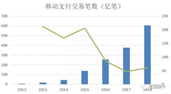 图解 | 央行《2018年第四季度支付体系运行总体情况》