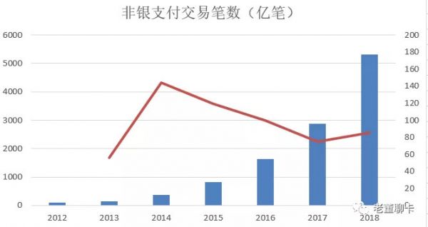 图解 | 央行《2018年第四季度支付体系运行总体情况》