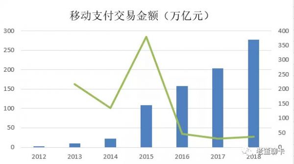 图解 | 央行《2018年第四季度支付体系运行总体情况》