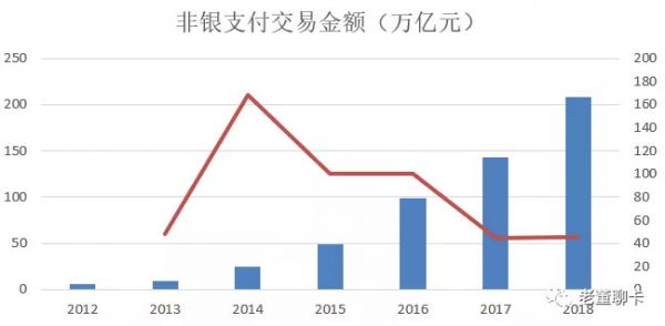 图解 | 央行《2018年第四季度支付体系运行总体情况》