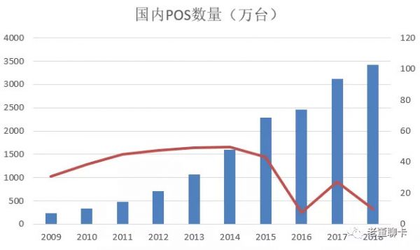图解 | 央行《2018年第四季度支付体系运行总体情况》