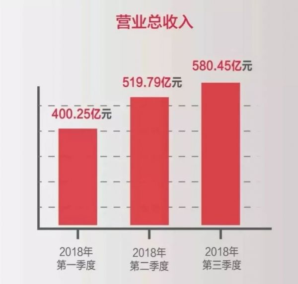 董明珠赢了雷军10亿赌局,然而格力经销商却很受伤