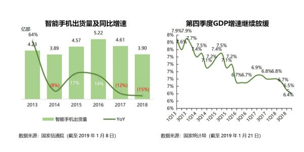 重压之下,小米的调整之路