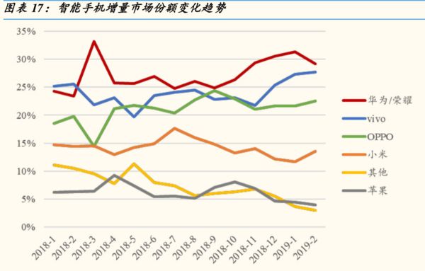 vivo两路纵队突围,存量市场截胡