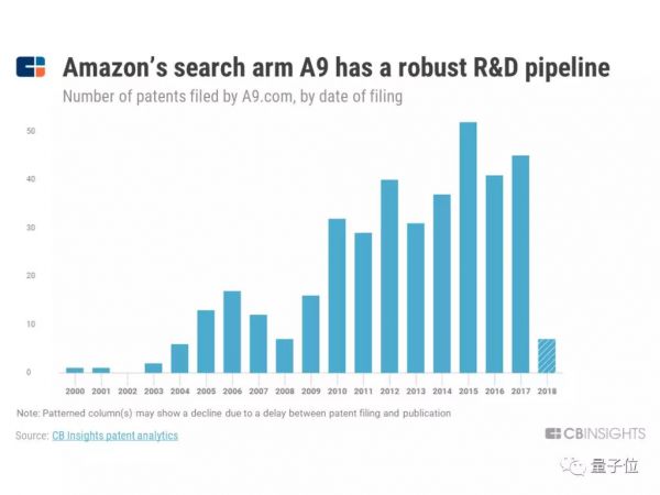 CB Insights发布AI行业25大趋势:中国人脸识别、无人商店发展迅速