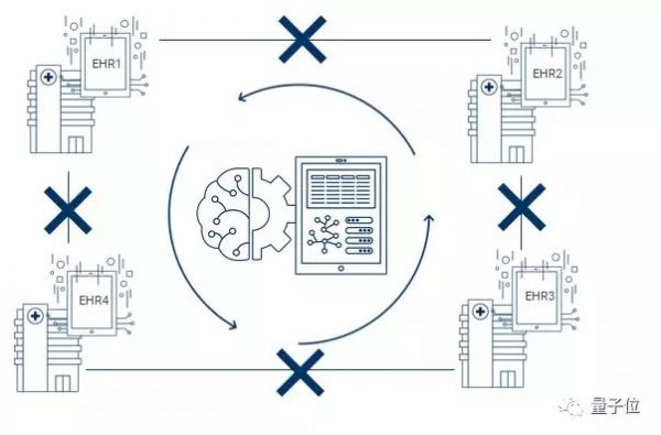 CB Insights发布AI行业25大趋势:中国人脸识别、无人商店发展迅速