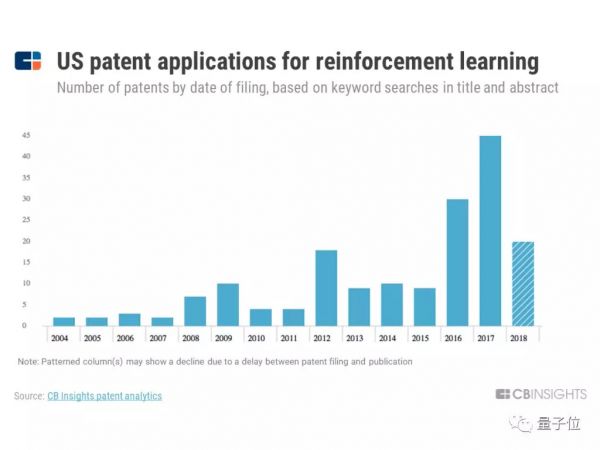 CB Insights发布AI行业25大趋势:中国人脸识别、无人商店发展迅速