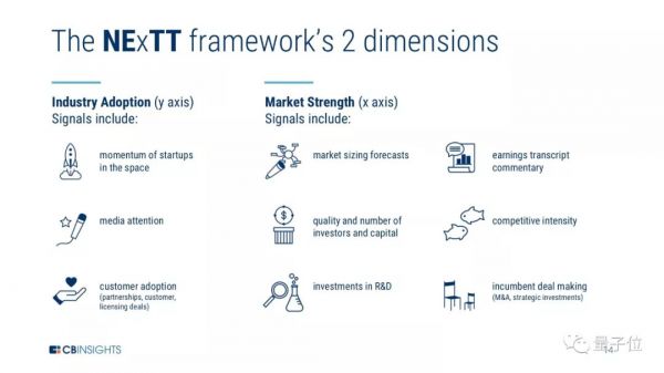 CB Insights发布AI行业25大趋势:中国人脸识别、无人商店发展迅速