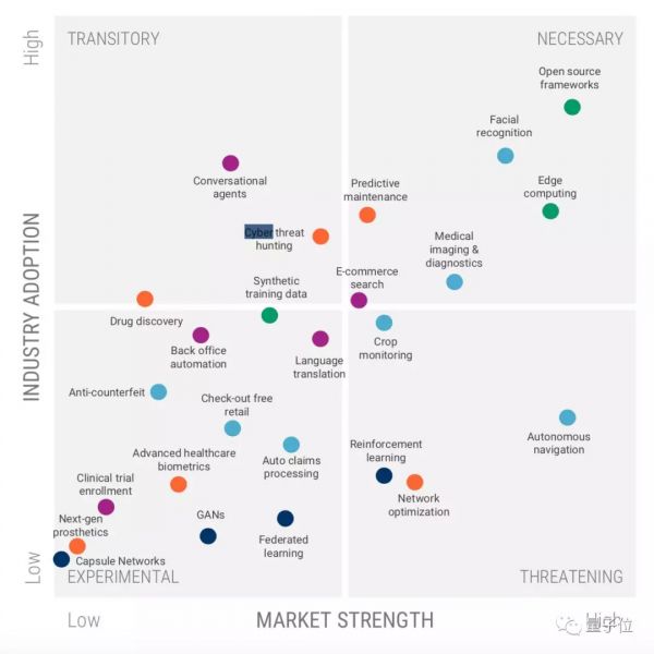 CB Insights发布AI行业25大趋势:中国人脸识别、无人商店发展迅速