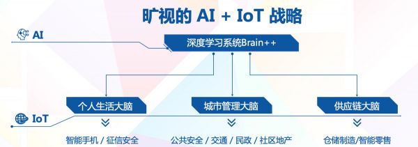 旷视科技副总裁任志伟:AI驱动IoT网络的构建 | 2019 WISE风向大会