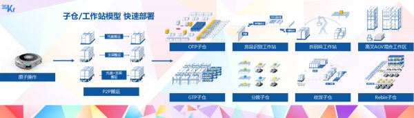 旷视科技副总裁任志伟:AI驱动IoT网络的构建 | 2019 WISE风向大会