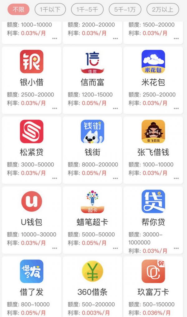 贷款超市乱象禁而不绝,北京摸排超利贷风险