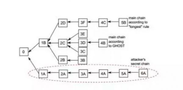 你最想让哪个项目成为交易所IEO的对象？
