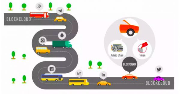 你最想让哪个项目成为交易所IEO的对象？