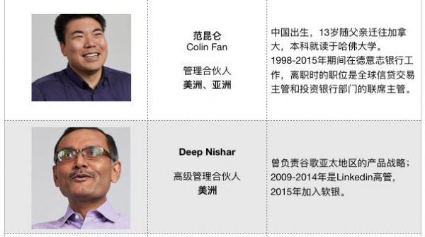 千亿美金是如何投(huā)出去的？揭秘软银愿景基金决策机制