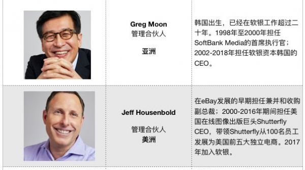 千亿美金是如何投(huā)出去的？揭秘软银愿景基金决策机制