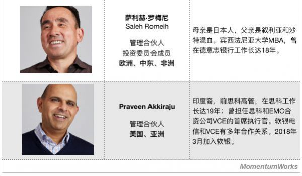 千亿美金是如何投(huā)出去的？揭秘软银愿景基金决策机制