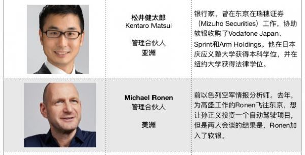 千亿美金是如何投(huā)出去的？揭秘软银愿景基金决策机制