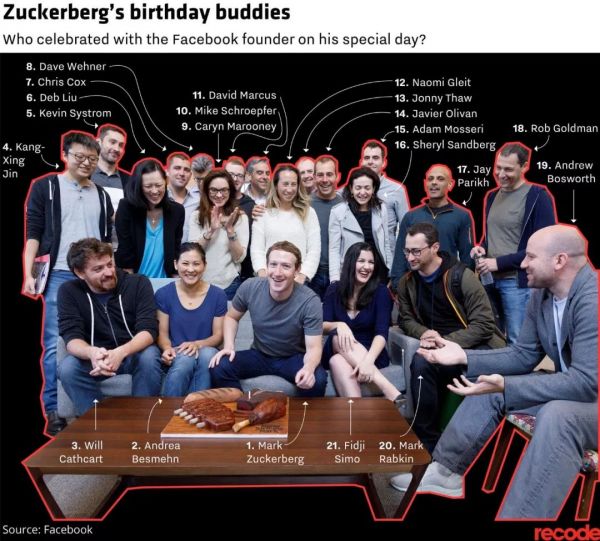 我为什么离开Facebook?