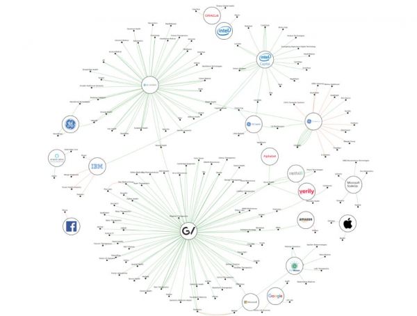 2018美国顶级风投在大健康领域投了什么?