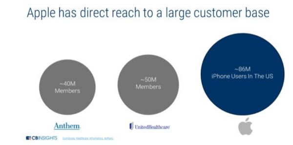 2018美国顶级风投在大健康领域投了什么?